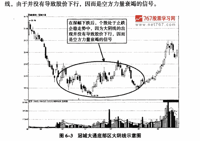 大阴线