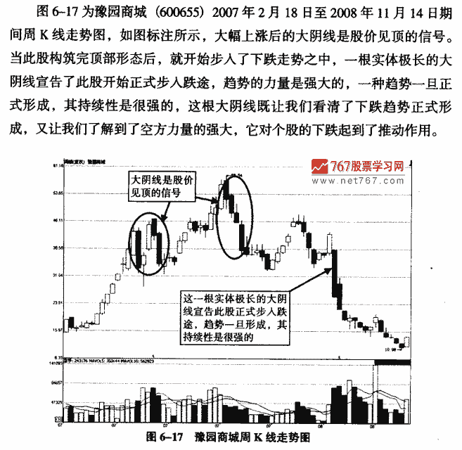 下跌途中大阴线