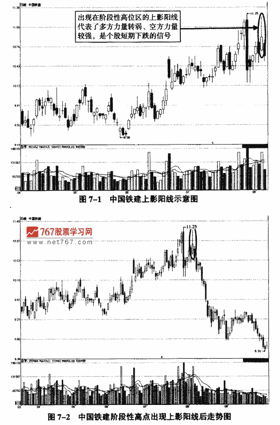 上影阳线