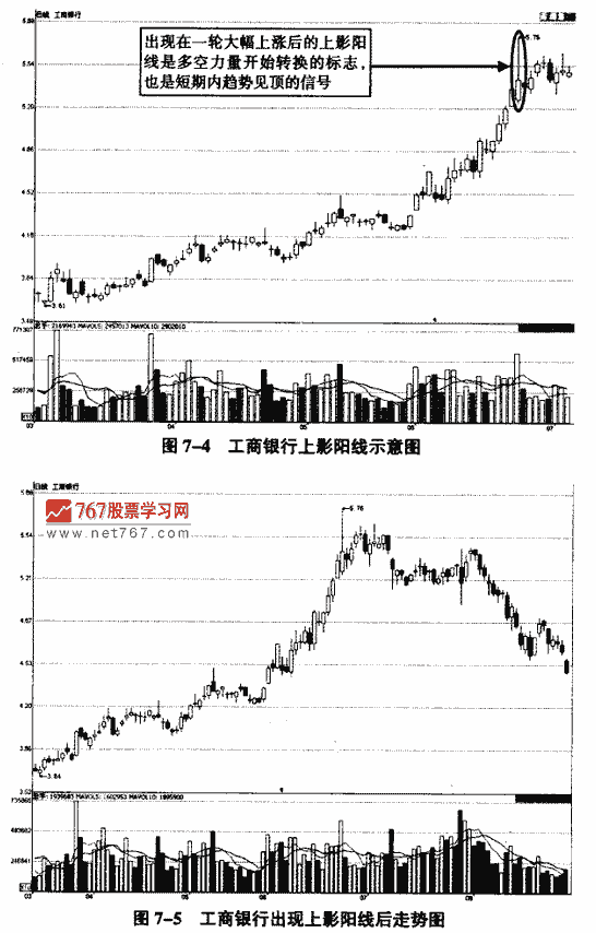 上影阳线