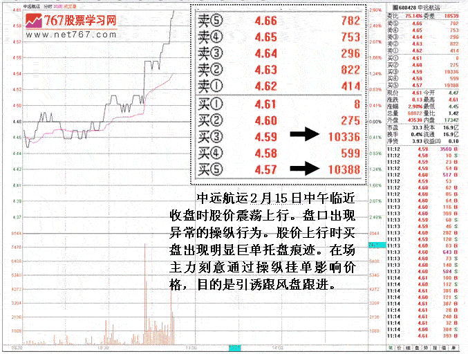 庄家操盘动态盘口分析