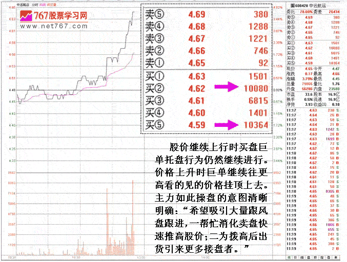 庄家操盘动态盘口分析