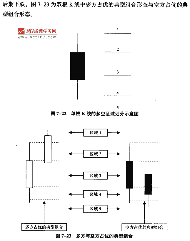 双日K线形态