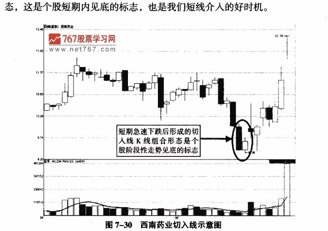 切入线