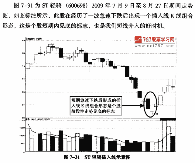 插入线