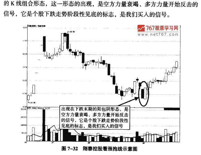 抱线(吞没形态)