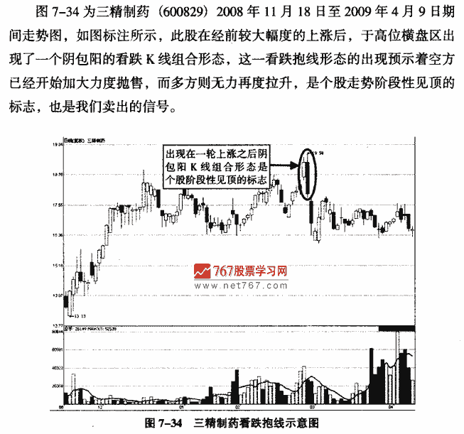 抱线(吞没形态)