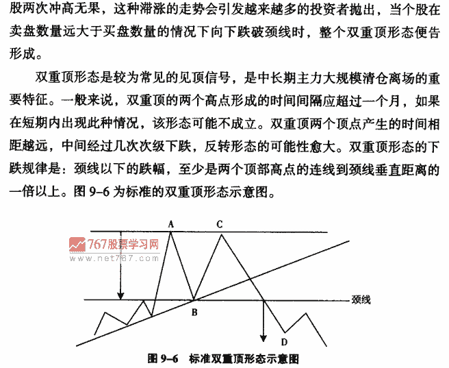 双重顶