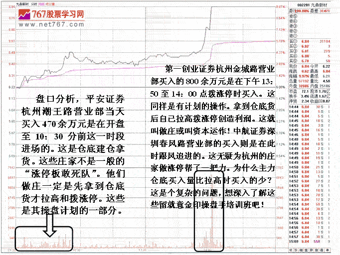 九鼎新材庄家操盘