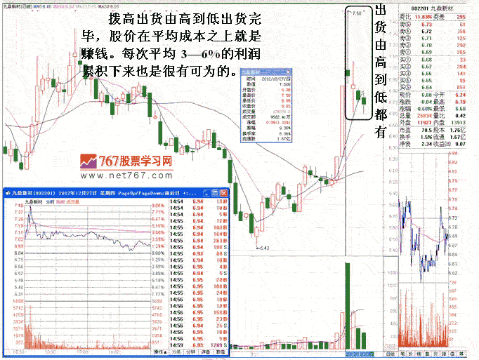 九鼎新材庄家短线操盘