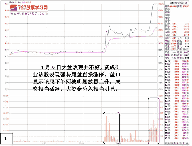 贤成矿业庄家操盘分析