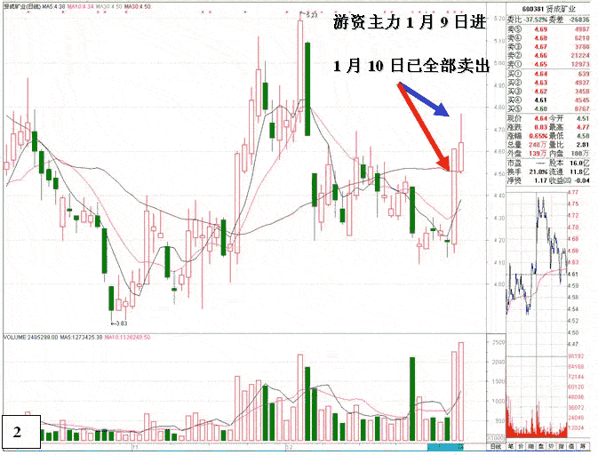 贤成矿业庄家操盘分析