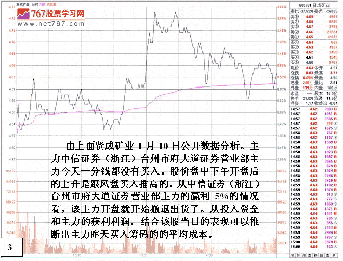 贤成矿业庄家操盘分析