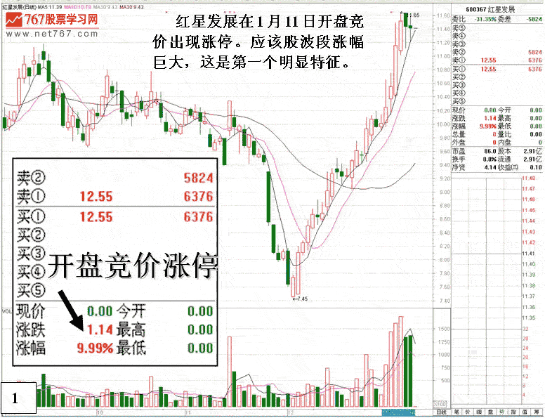 红星发展竞价涨停陷阱