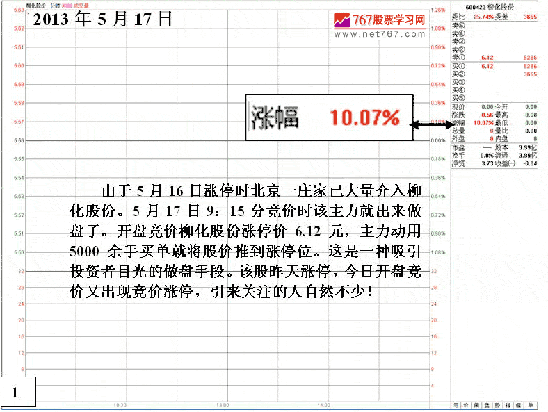 柳化股份机构操盘分析