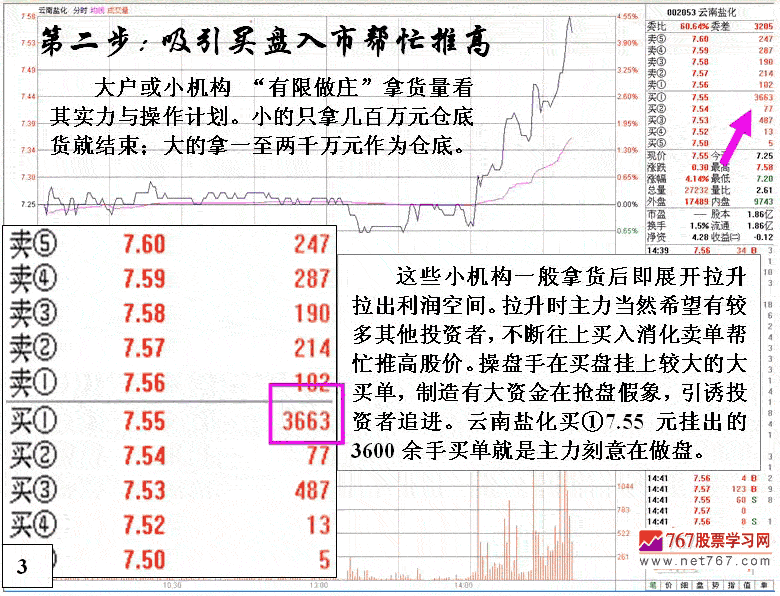 云南盐化庄家做庄分析