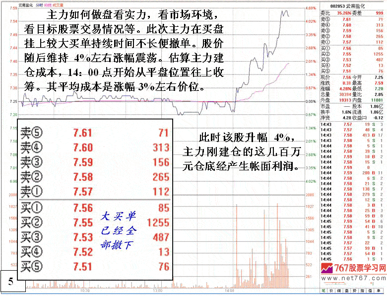 云南盐化庄家做庄分析