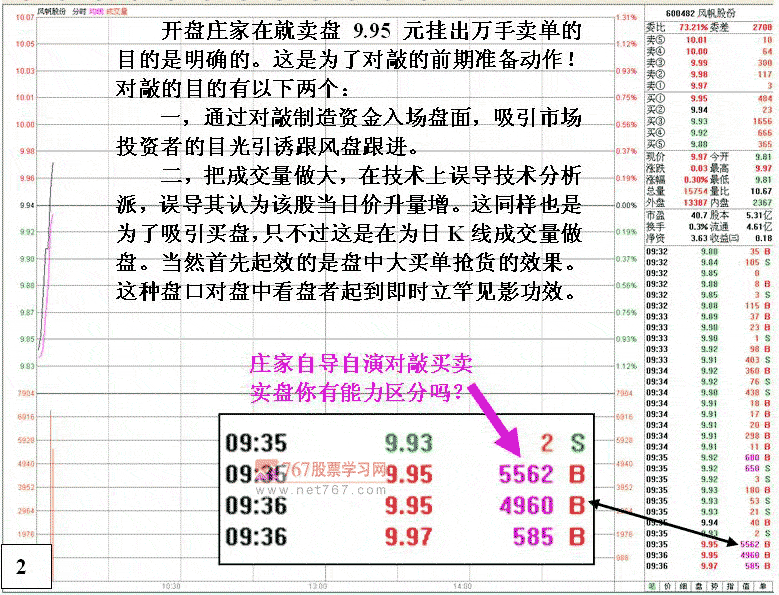 风帆股份护盘拉高