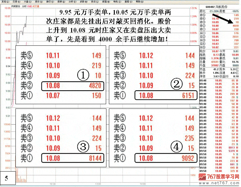 风帆股份护盘拉高