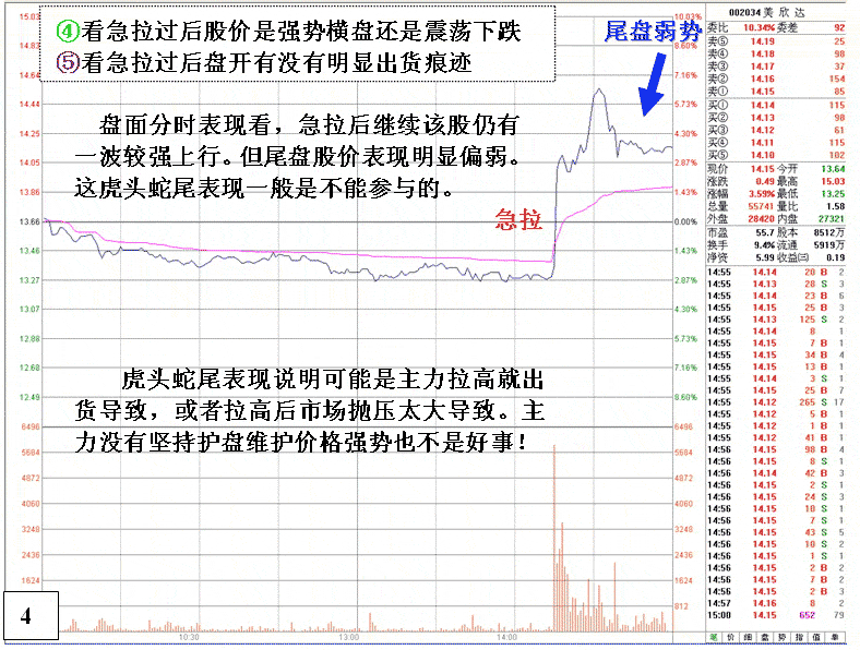 如何区分建仓与出货