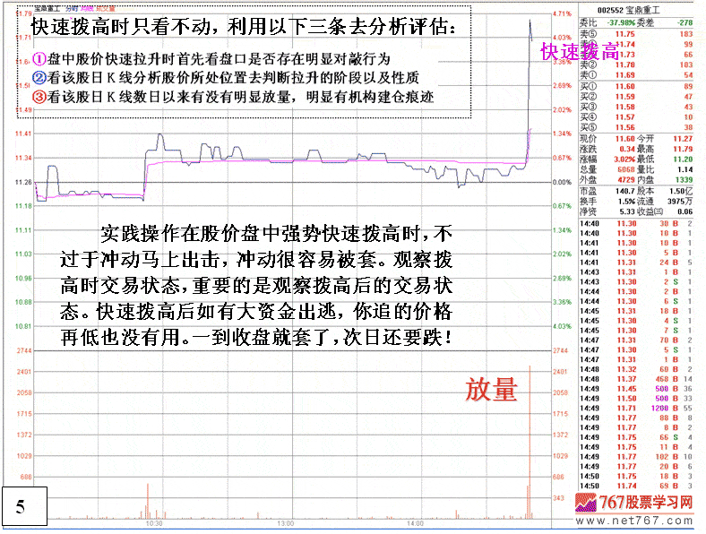 如何区分建仓与出货