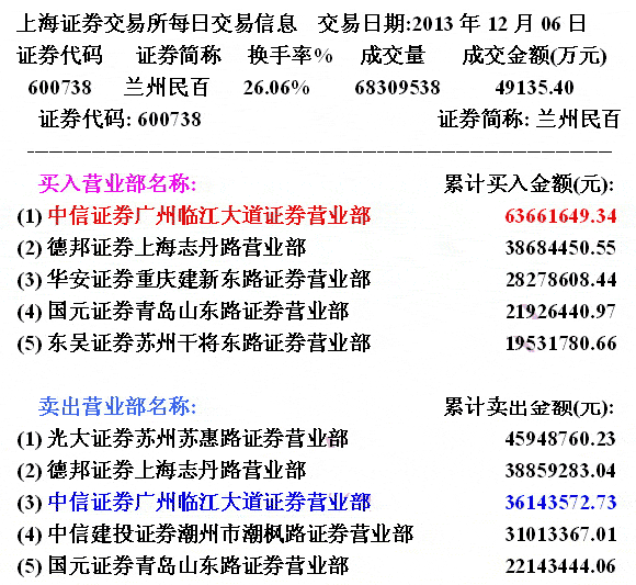 兰州民百庄家对敲操作