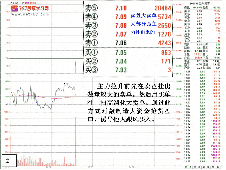 兰州民百庄家对敲操作