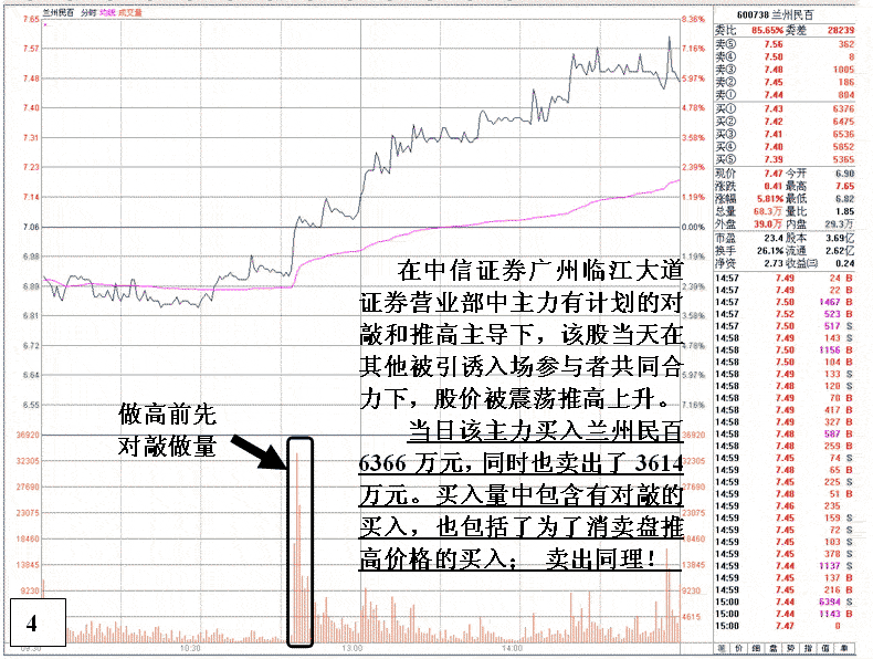 兰州民百庄家对敲操作