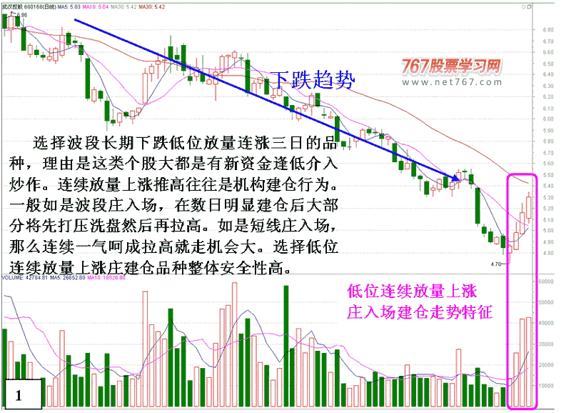 短线回调买入选股技巧