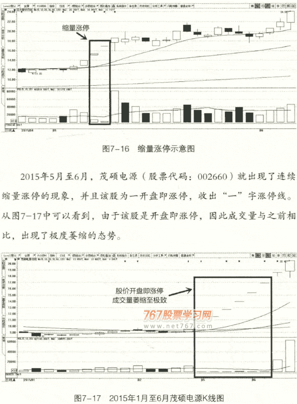 缩量涨停