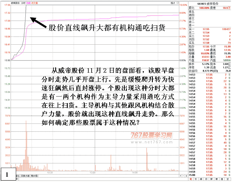 游资机构通吃扫货目的