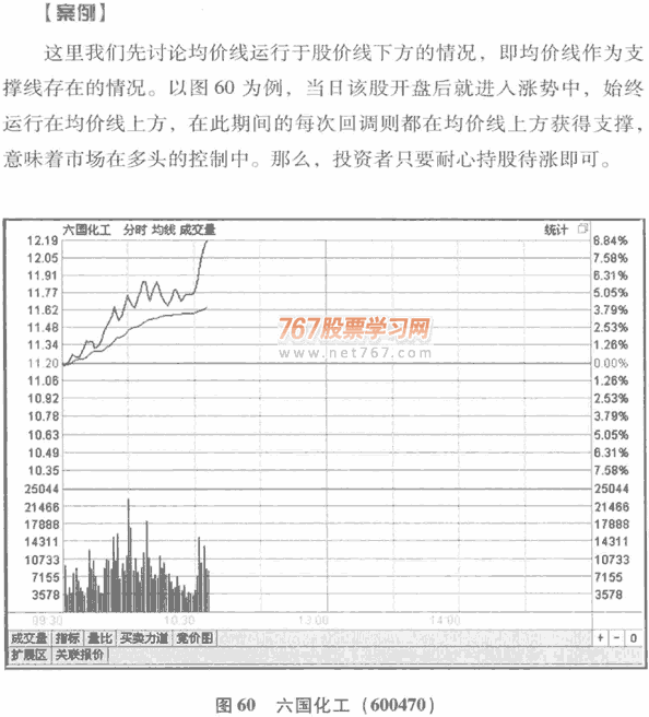 分时支撑线