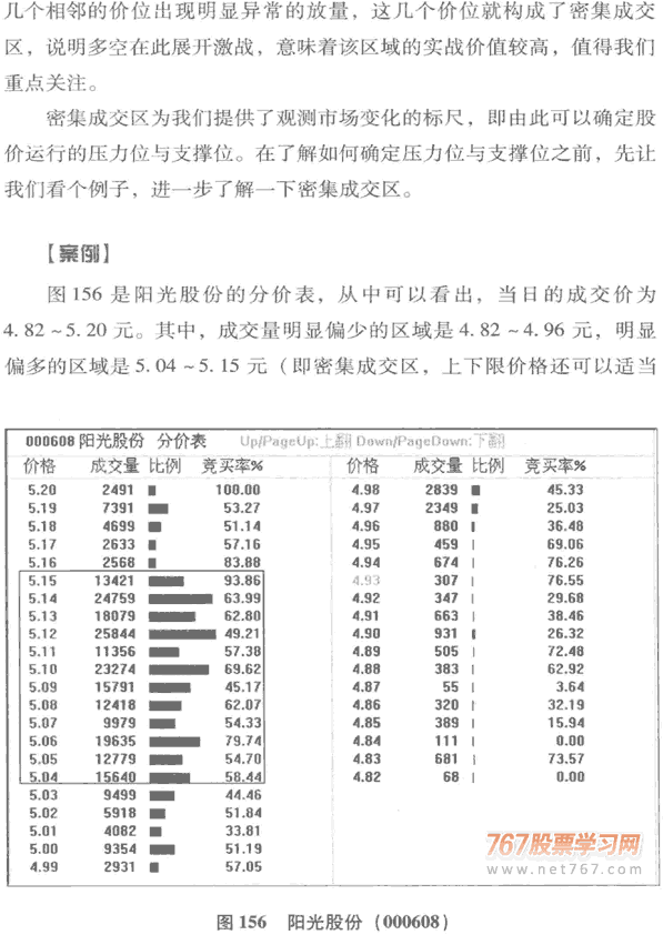 分价表