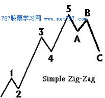 艾略特波浪理论基础-调整浪形态