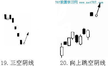 K线图买进信号:三空阴线,向上跳空阴线(图)