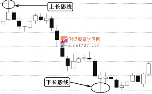 K线分析的4个要点