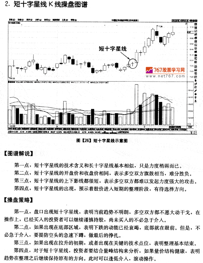 十字星线K线