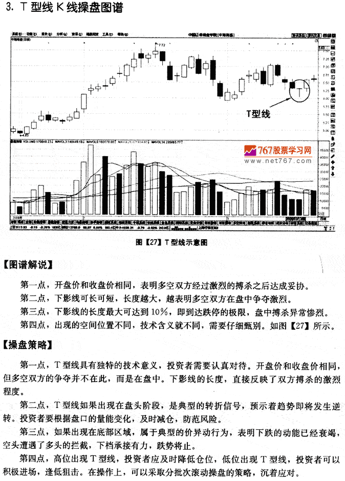 T型线K线