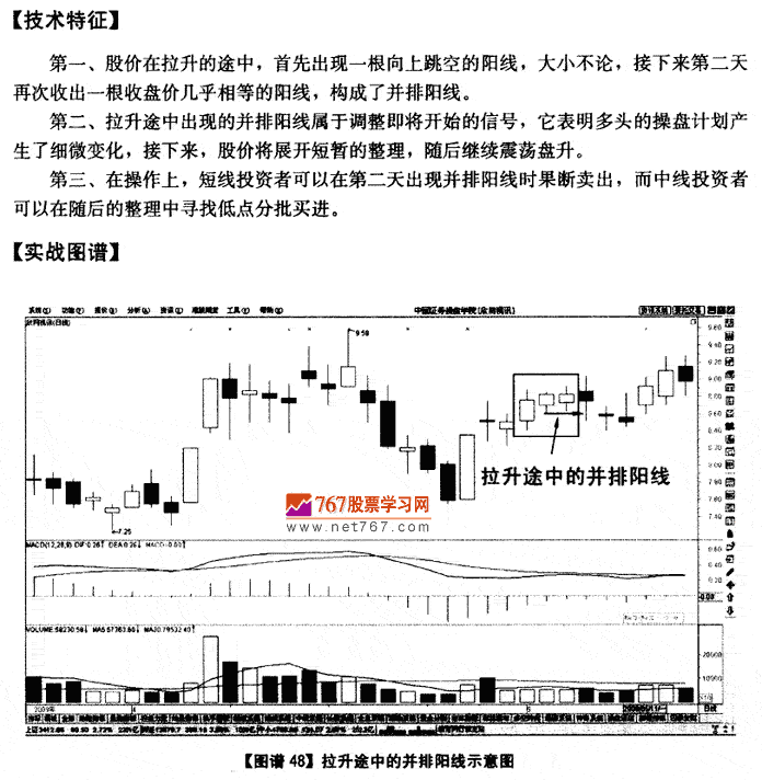 拉升途中并排阳线