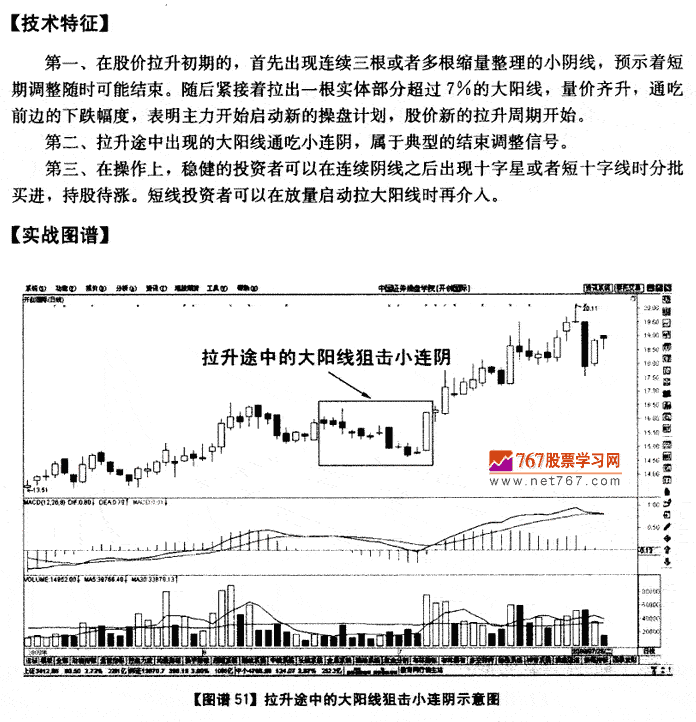 大阳线狙击小连阴