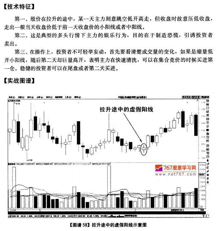 拉升途中的虚假阳线