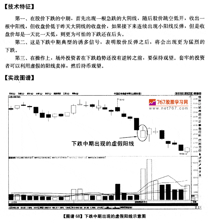 下跌中期虚假阳线