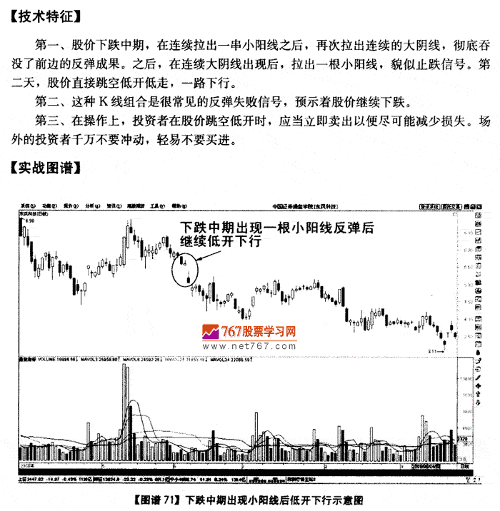 小阳线后低开下行