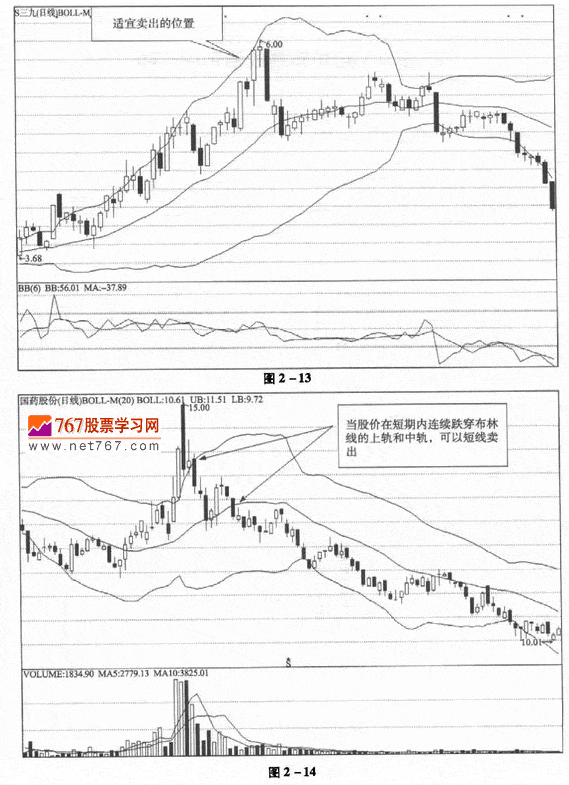 布林线逃顶技巧