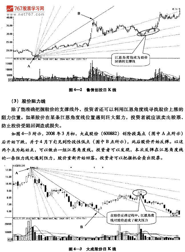 江恩角度线