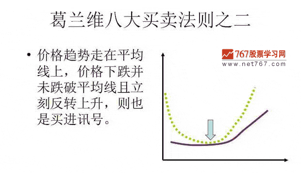 葛兰维八大买卖法则