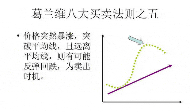 葛兰维八大买卖法则