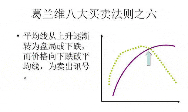 葛兰维八大买卖法则