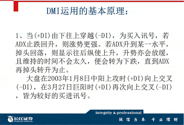 DMI指标分析入门与买卖信号