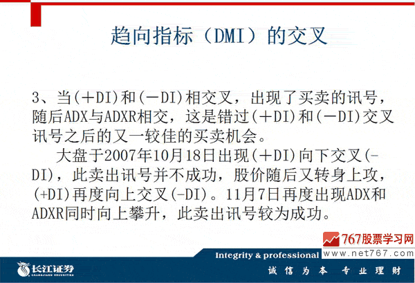 DMI指标分析入门与买卖信号